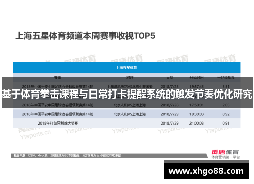 基于体育拳击课程与日常打卡提醒系统的触发节奏优化研究