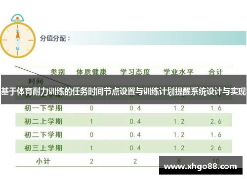 基于体育耐力训练的任务时间节点设置与训练计划提醒系统设计与实现