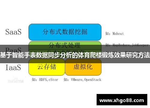 基于智能手表数据同步分析的体育爬楼锻炼效果研究方法