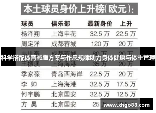 科学搭配体育减脂方案与作息规律助力身体健康与体重管理