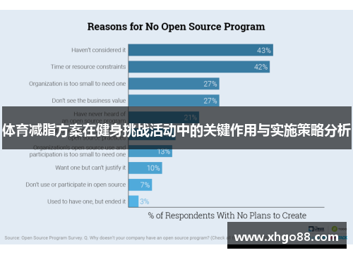 体育减脂方案在健身挑战活动中的关键作用与实施策略分析