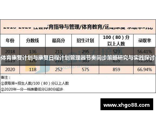 体育康复计划与康复日程计划管理器节奏同步策略研究与实践探讨