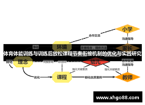 体育体能训练与训练后放松课程节奏衔接机制的优化与实践研究